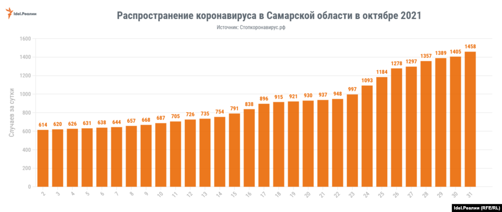 Самарская область