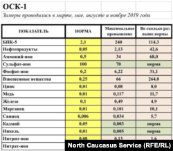 Данные управления Росприроднадзора