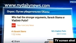 Результаты "победного" опроса в эфире канала "Россия-24"