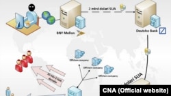 Одна из схем отмывания денег, действовавшая в Молдавии