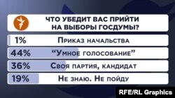 Опрос Радио Свобода в Twitter