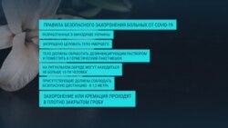 Только в закрытом гробу: рекомендации Минздрава Украины о похоронах умерших от COVID-19 (видео)