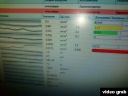 Заснятый 27 марта монитор передвижной лаборатории. Превышения ПДК по загрязняющим воздух веществам выделены цветом: красная полоска находится в графе "сероводород", желтая и зеленая — в графах "оксид азота" и "диоксид азота", соответственно.