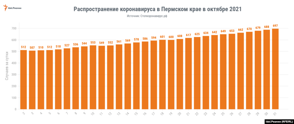 Пермский край