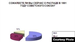 Russia-- For Bode blog, disintegration of the USSR in 1991, 28Dec2010